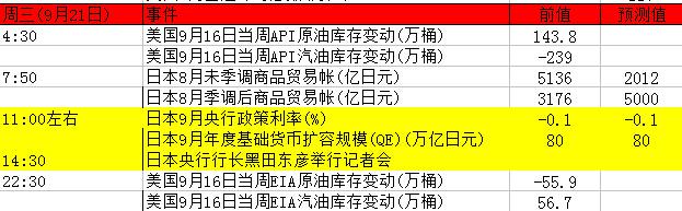 下周重磅事件及指标影响分析报告(9月19日至24日)
