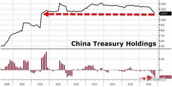 美国对中国干了两件坏事 人们都好奇中国的反应
