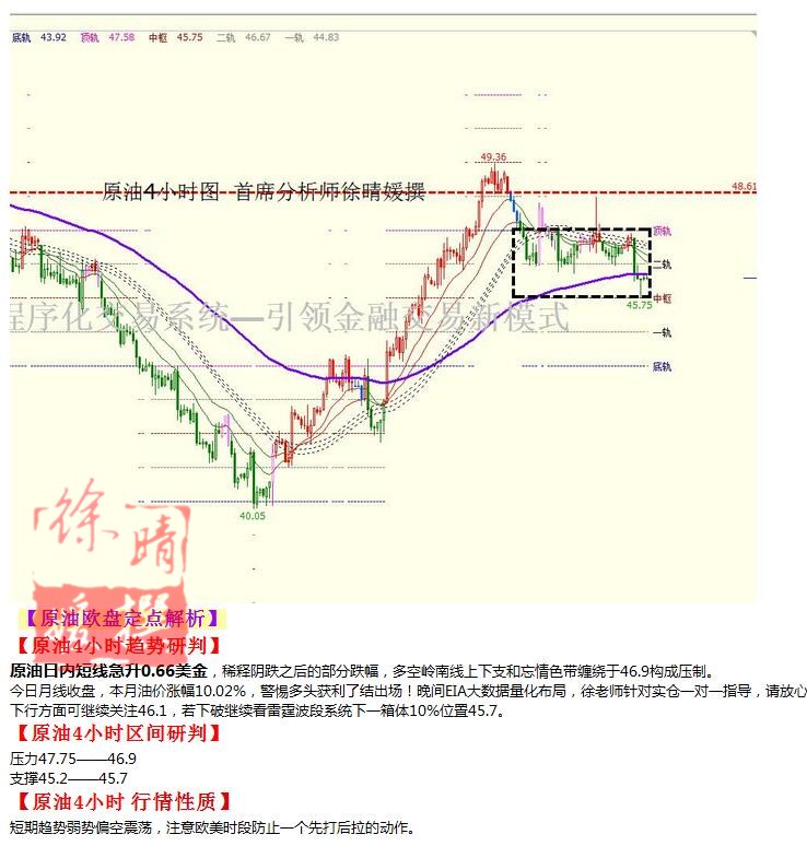 【徐晴媛】8月31日操作建议—黄金原油欧盘定点解读