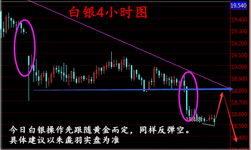 朱彘羽:8.25美联储加息对金银价格有何影响?多单被套