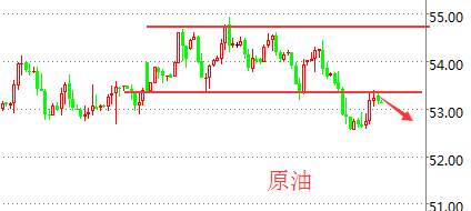 Followme加息,油价,交金,刘神峰,进场,概率