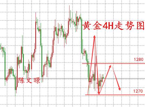 陈文暻：12.5黄金原油走势分析，原油市场忧虑重重恐下跌
