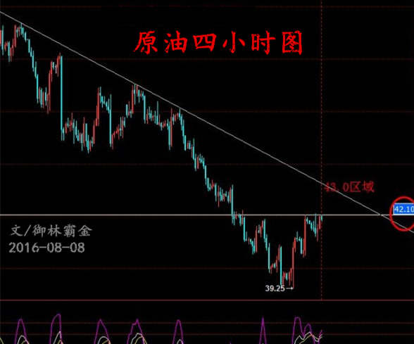 御林霸金：8.8原油短线止跌看涨，白银重点关注19.2美元