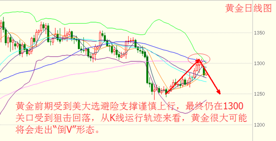 黄俊睿：黄金打破1280支撑 沙特出面力挺油价