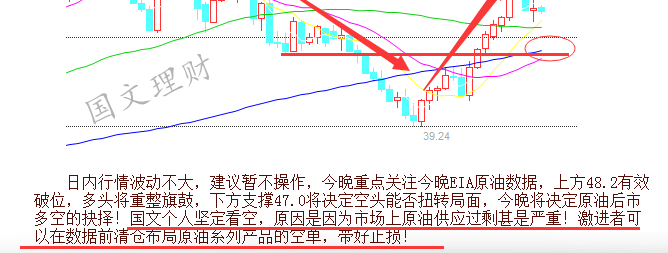 EIA斩获100多点—今夜再续