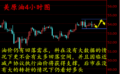 梁孟梵：12.30利空不改原油多头奋进之心，油价短线仍看涨，原油沥青操作策略
