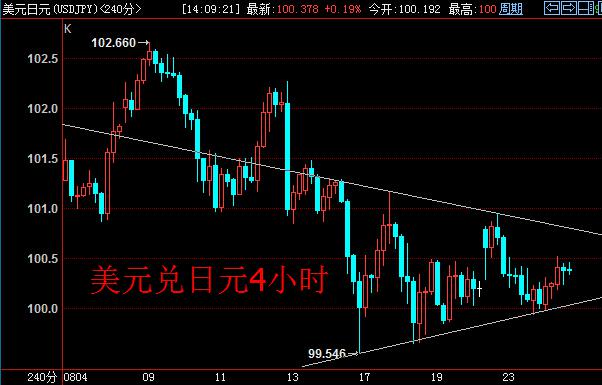 澳洲营建数据不及预期 澳元或失守0.76大关