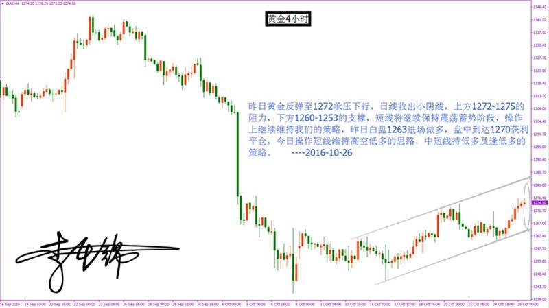 李千锦：10.26 黄金震荡上行 日内高沽低渣