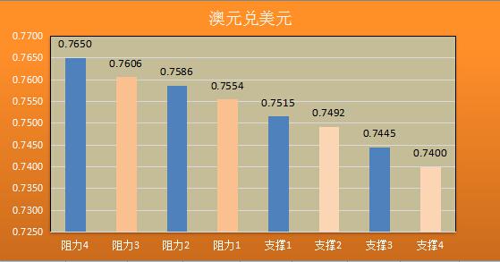 美联储加息云里雾里 待官员开山指路