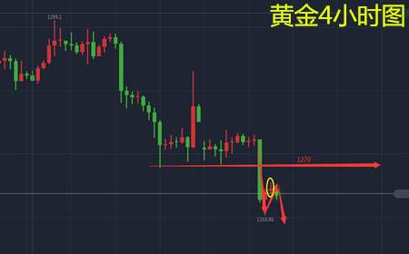 余天翼12.6黄金看空思路不改.一单获利近五万