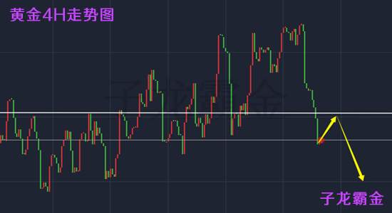 子龙霸金：12.1黄金触底日线支撑切勿追空，减产推进原油继续看多