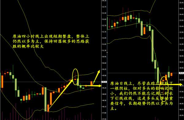 多项警报是否解除 黄金趋势后劲很足