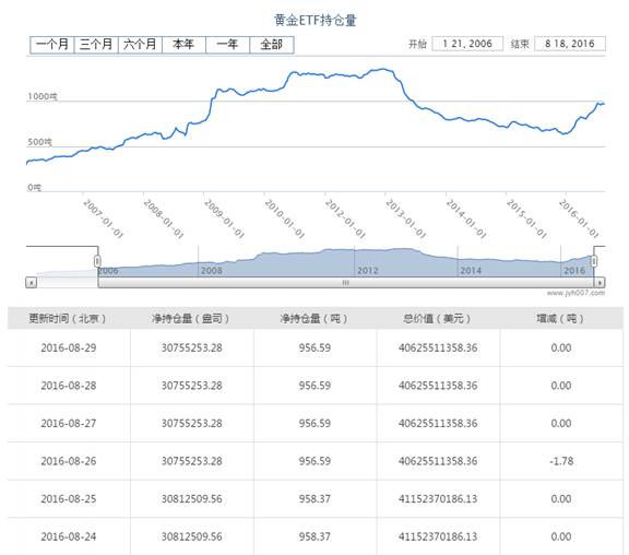 [KVB分析]：美联储鹰鸽派打太极，黄金震荡延续