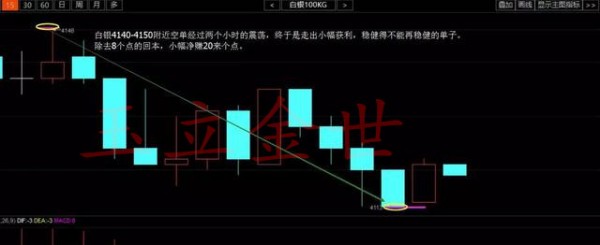 玉立金世:昨晚原油下跌的三点原因及今晚天然气EIA看我布局
