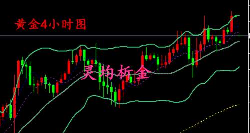 灵均析金：12.22圣诞来临，黄金原油分析及策略