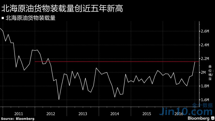 欧洲大批原油无处安放 海上油轮成最后“救命稻草”?