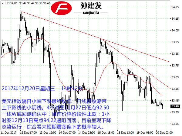 孙建发：非美货币走势分化 金银抗跌依旧看多