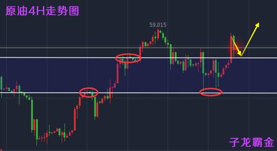 子龙霸金：12.4上周黄金.原油为何暴涨，行情走势解析及今日策略