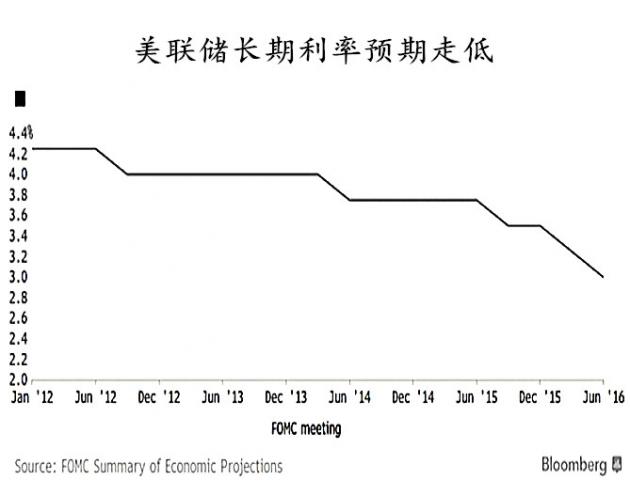 美联储货币政策会议来袭,市场所需关注的三大焦点