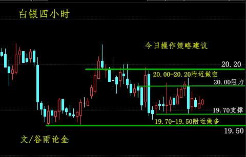 谷雨论金：昨日白银为何大跌，白银会议纪要前看震荡
