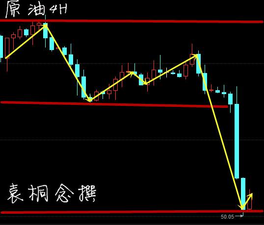 袁桐念：3.9原油暴跌5%白银黄金空头强劲待非农救局原油白银操作