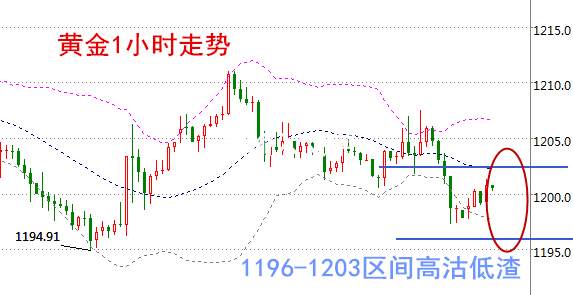 Followme原油,舒浩闻,库存,油价,林带,录得