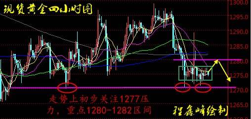 程鑫峰：12.5税改之后加息在即，现货黄金、伦敦金、鼎展黄金行情走势分析及操作建议