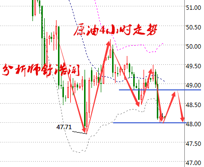 舒浩闻:加息高冷黄金冲上云霄,库存奔放原油一落千丈