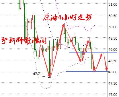 舒浩闻：加息高冷黄金冲上云霄，库存奔放原油一落千丈