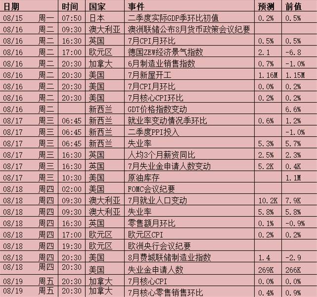 神预测！上周澳元，英镑已精准预测，本周A股，石油行情或成主角
