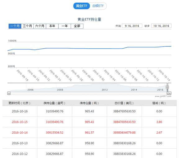 [KVB分析]：美国大选或成重磅炸弹，黄金深陷盘整待引爆！