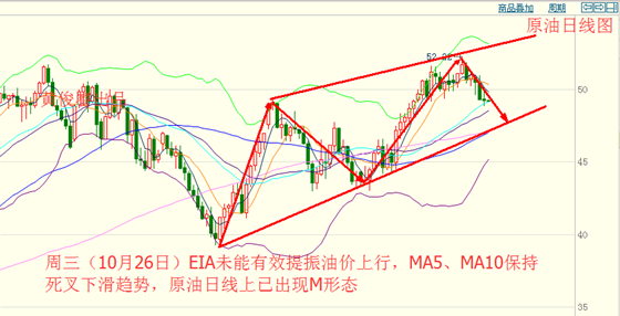 黄俊睿：OPEC豁免权起纷争 EIA也未能逆转油价下跌