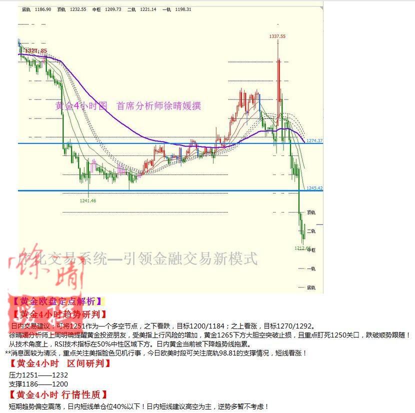 【徐晴媛】11月14日操作建议—黄金原油欧盘定点解读