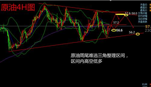 菀秋话金：12.15黄金1250上方多，原油三角区间操作