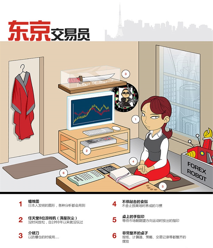 交易员的自我修养：图解各国交易员特点