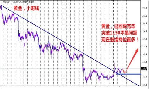 朱彘羽：12.29利空层出不穷，黄金切勿盲目抄底！