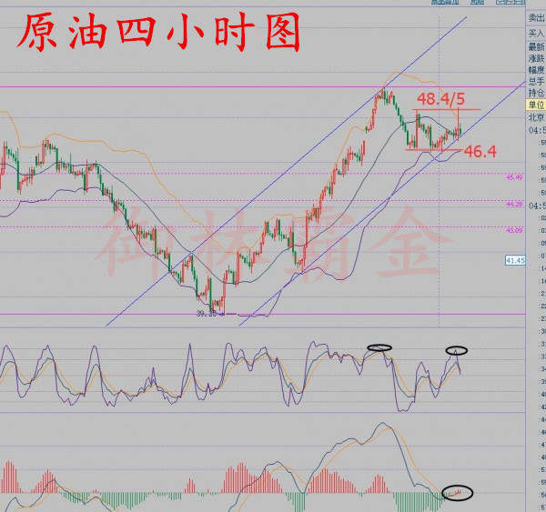 御林霸金：8.28原油沥青现货白银下周走势且看非农