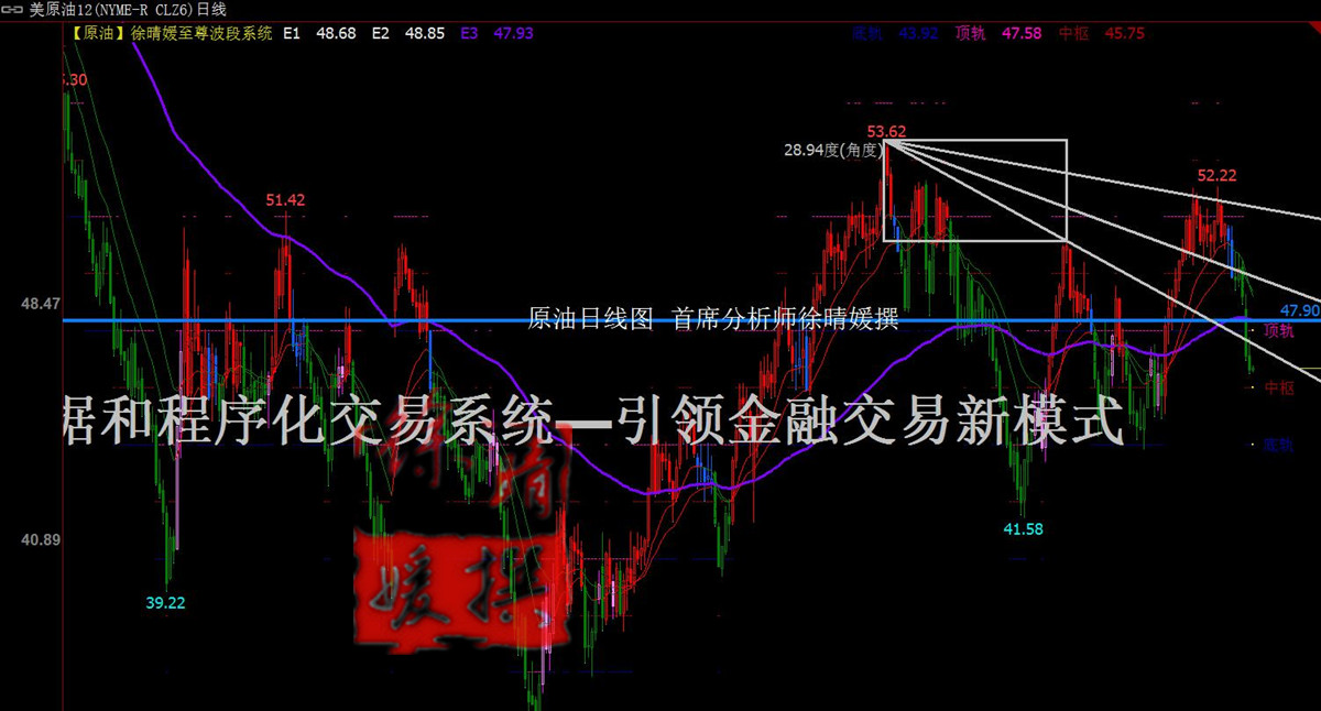 【徐晴媛】API激增触发美油鲇鱼效应，原油空头屠城静待EIA