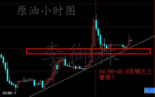 李御林：黄金千三之上继续突破 原油看44.8冲高