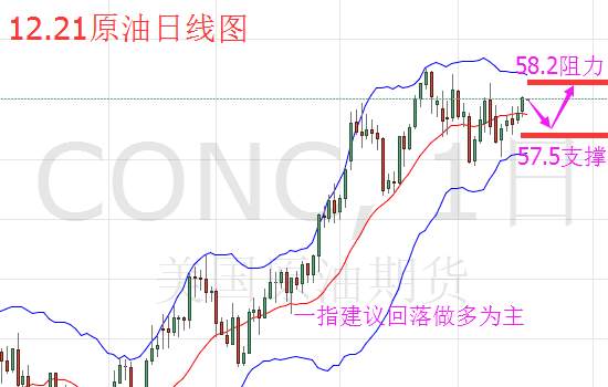 一指赢金：12.21黄金行情解析原油早间操作策略
