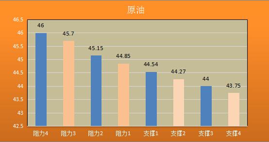 【金银油分析】多空各怀鬼胎，黄金原油或陷入平静期