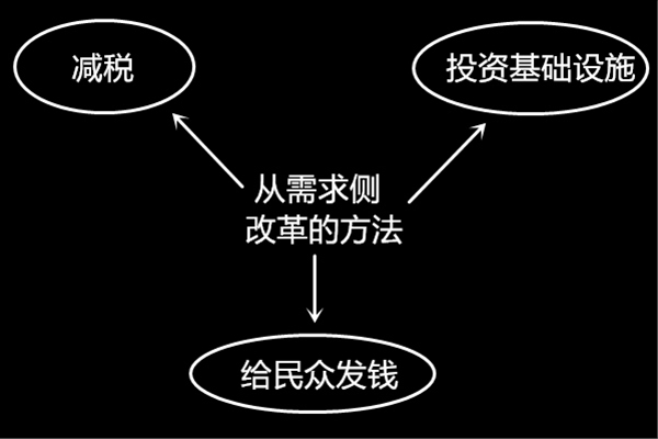 瑞士在6月5日举行的全民补助计划公投中,约78%投票者投了反对票
