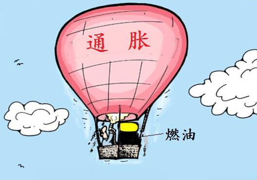 库存骤降油价披靡，力挺美国通胀升息