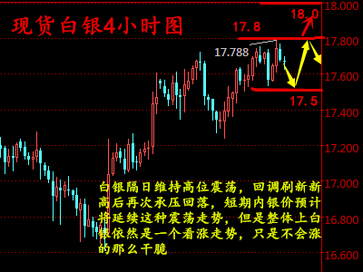 金析妍：2.8白银想涨破18美元大关仅需一步，黄金白银走势分析及操作建议