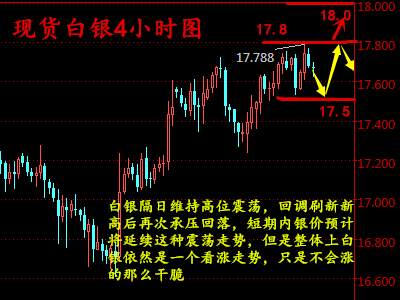金析妍：2.8白银想涨破18美元大关仅需一步，黄金白银走势分析及操作建议