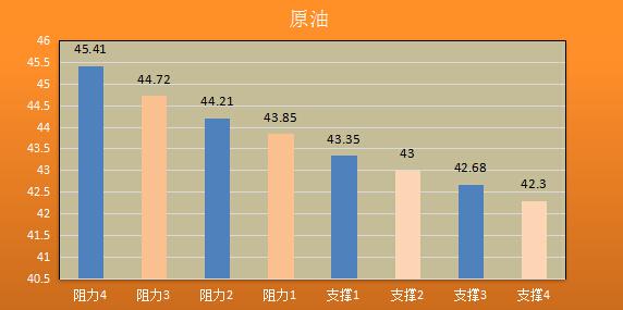 【金银油分析】家家有本难念的经,黄金原油摇摇欲坠