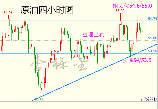 李铄金:2.23周线收官,谨防黑色星期五