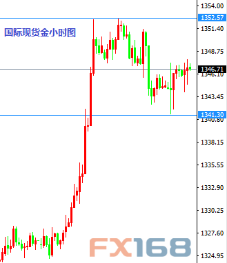 9月8日交易推荐之以小博大:欧元与黄金