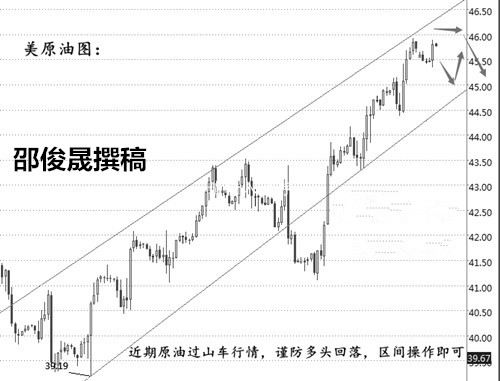邵俊晟：8.16晚评美盘白银原油沥青操作前瞻