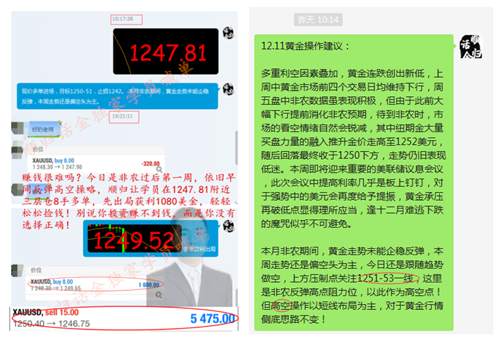 黄金挣扎于1250关口 ，后市加息抄底还未到时机